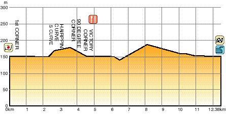 MOTEGIProfile Map