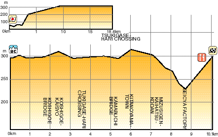 NARAProfile Map