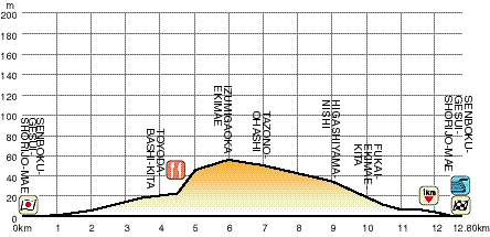 OSAKAProfile Map