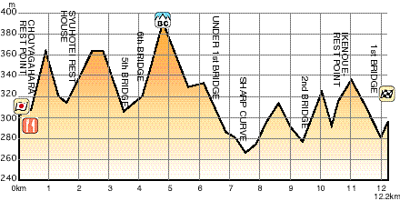 CTProfile Map