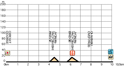 TOKYOProfile Map