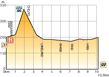 MOTEGIProfile Map