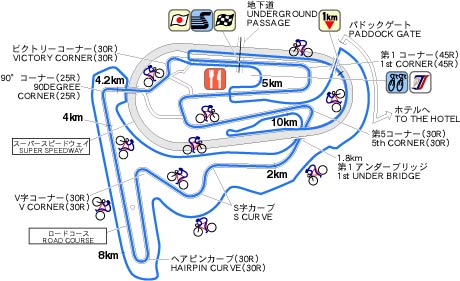 MOTEGI-course