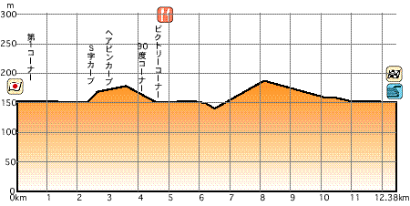 MOTEGI-profile