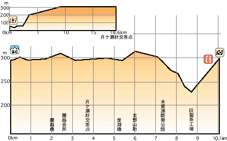 NARA-profile