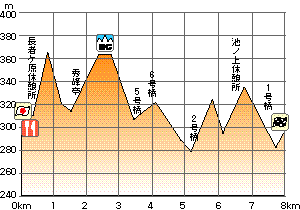 SHUZENJI-profile